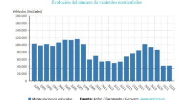 mercado automovilístico