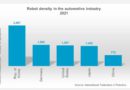 robots en la industria automotriz