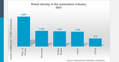 robots en la industria automotriz
